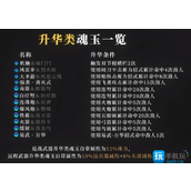 永劫无间魂玉升华条件大全