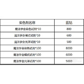 命运方舟开放时装染色系统