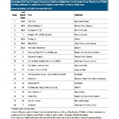 《星空》成为美国9月游戏销量榜第一