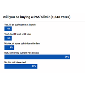 绝大多数玩家拒绝购买新款PS5主机