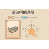 最强蜗牛圣彼得的渔船怎么样(圣彼得的渔船属性及获取途径介绍)