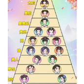 《动动大脑瓜》后宫排行榜怎么通关