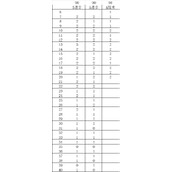 《匹诺曹的谎言》进步对武器的修正详解