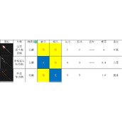 《匹诺曹的谎言》全长柄类介绍