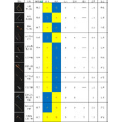 《匹诺曹的谎言》全单手柄介绍