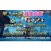 幻塔异能队强度分析详情