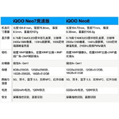 iqooneo8和iqooneo7竞速版怎么选择