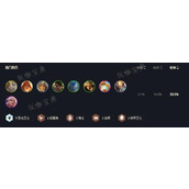 《云顶之弈》阵容排行 最新阵容排行攻略