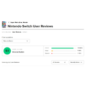 《超级马里奥惊奇》M站用户评分9.2