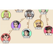 《就我眼神好》西游关系网怎么过