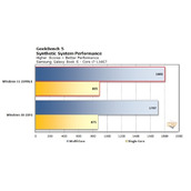 win11系统是否流畅详细介绍