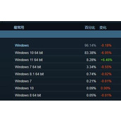 微软称win11为最好的Windows系统 号称有游戏加成等