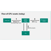 DirectStorage API上线win11 让游戏更加流畅