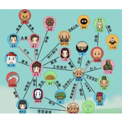 《文字玩出花》迁寻关系图通关攻略