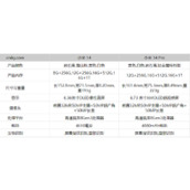 小米14标准版和Pro版有什么不同