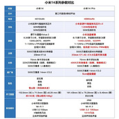 小米14和14Pro哪款更好
