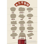 就我眼神好北方早餐铺过关方法