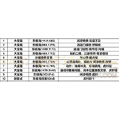 逆水寒手游东极海宝箱位置大全一览