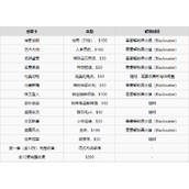 《荒野大嫖客2》香烟卡奖励一览
