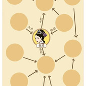 《就我眼神好》甄嬛关系图怎么过