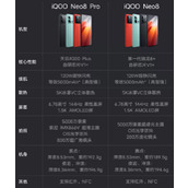 iqooneo8和neo8pro有不同