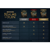 《战锤西格玛时代毁灭之国》终极版内容介绍