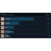 《丁丁历险记法老的雪茄》成就一览