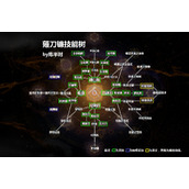 《仁王2》薙刀镰技能树介绍