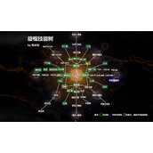 《仁王2》旋棍技能树介绍