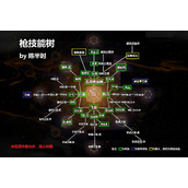 《仁王2》长枪技能树介绍