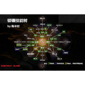 《仁王2》锁镰技能树介绍