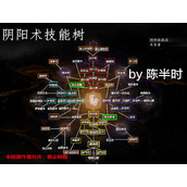 《仁王2》阴阳术技能树介绍