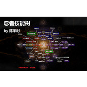 《仁王2》忍术技能树介绍