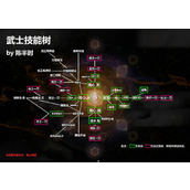 《仁王2》武士技能树介绍