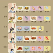 桃源深处有人家村民喜好物最新一览
