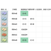 2023桃源深处有人家花卉育种配方一览