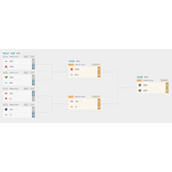 2023LOL全球总决赛半决赛赛程一览