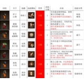 动物迷城实用技能推荐一览