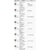 《仁王2》迅型守护灵介绍