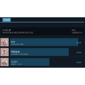 《埃比尼泽和看不见的世界》成就一览