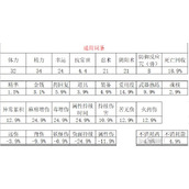 《仁王2》首饰可洗词条汇总