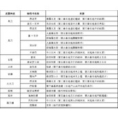 《仁王2》全技能书来源一览