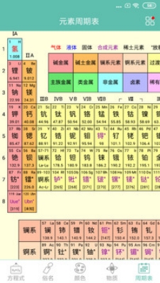 化学方程式免费版