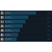 《僵尸建设者防御2》成就一览