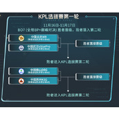 王者荣耀2023KIC选拔赛赛制是什么