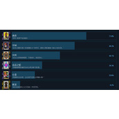 动物迷城全成就攻略汇总详情