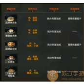 星球重启弱点伤害食谱一览