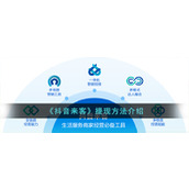 《抖音来客》提现方法介绍