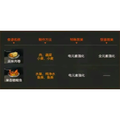 星球重启火元素强化食谱详情