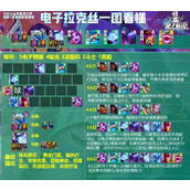 云顶之弈s10电子拉克丝阵容装备搭配攻略详情